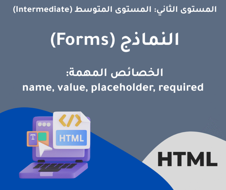 25 – الخصائص المهمة: name, value, placeholder, required النماذج (Forms) – المستوى الثاني متوسط